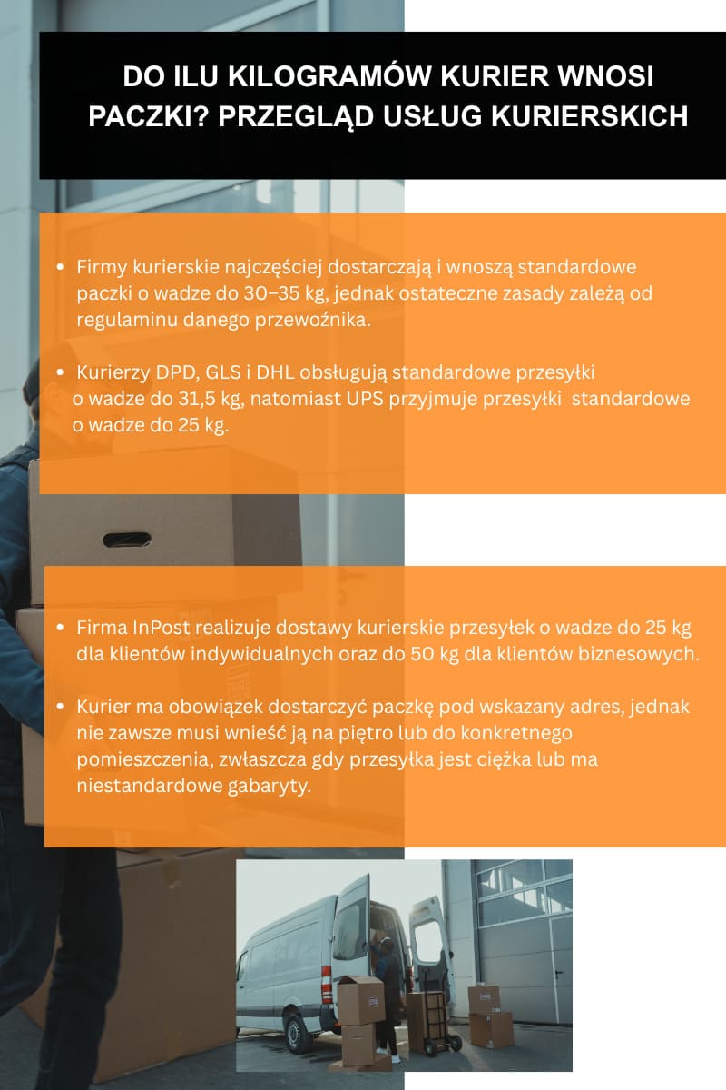 Do ilu kilogramów kurier wnosi paczki? Przegląd usług kurierskich